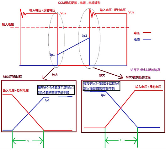 開(kāi)關(guān)電源,MOS管,開(kāi)關(guān)損耗推導過(guò)程