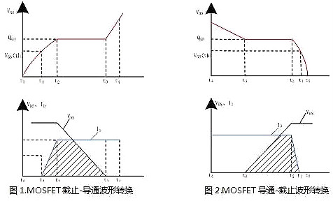 MOSFET,開(kāi)關(guān)電源,EMI