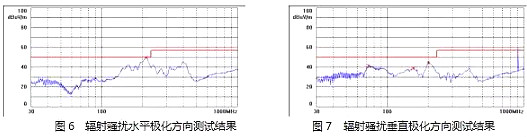 MOSFET,開(kāi)關(guān)電源,EMI