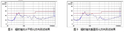 MOSFET,開(kāi)關(guān)電源,EMI