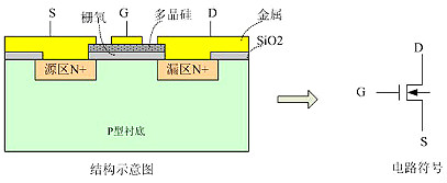 如何做到在電源設計中減少MOSFET損耗的同時(shí)提升EMI性能-KIA MOS管