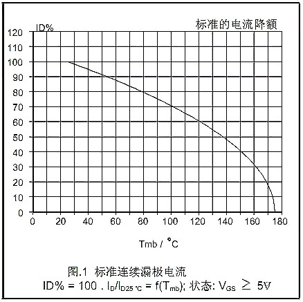 8大MOS數據說(shuō)明讓你徹底理解MOSFET的Datasheet-KIA MOS管