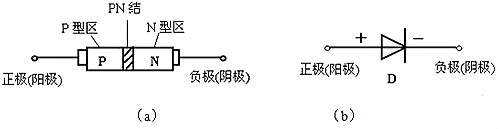 二極管原理及特性-二極管不同分類(lèi)與整流電路詳細解析-KIA MOS管