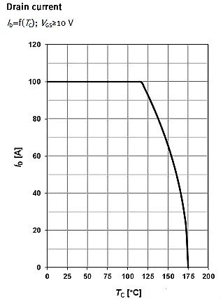 MOSFET,MOSFET應用參數