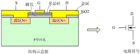 MOSFET-MOSFET應用參數(shù)圖文詳解-MOSFET應用優(yōu)勢-KIA MOS管