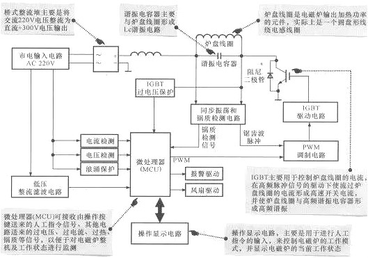 如何看懂電子電路圖-新手如何快速看懂電子電路圖-KIA MOS管