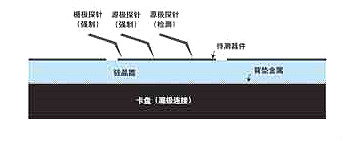 如何準(zhǔn)確測試MOSFET的導(dǎo)通電阻-MOSFET導(dǎo)通電阻的作用與原理等解析-KIA MOS管