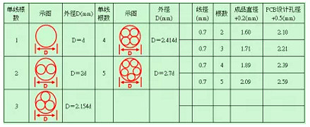 20幾條開關(guān)電源工作技巧匯總-提高開關(guān)電源的工作效率-KIA MOS管