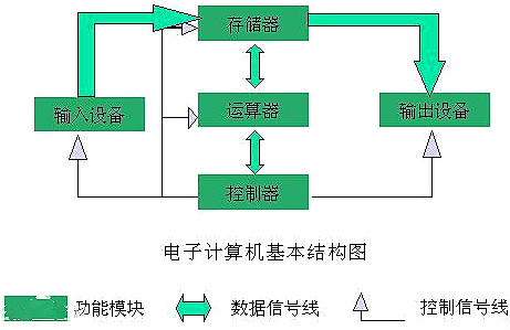 最全的硬件測試5個(gè)流程圖文詳解 少一個(gè)都寸步難行-KIA MOS管