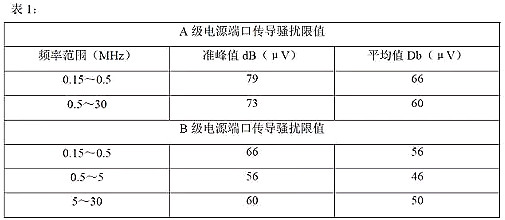 開(kāi)關(guān)電源的傳導與輻射