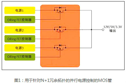 MOS管,開(kāi)關(guān)電源