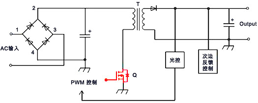 LED電源MOS管