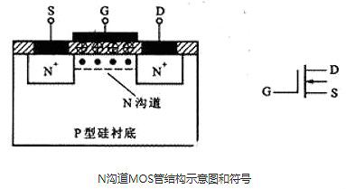 可控硅與場(chǎng)效應管的區別