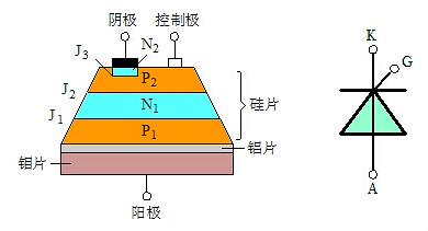 可控硅與場(chǎng)效應管的區別