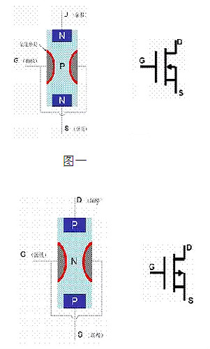 MOS管小電流發(fā)熱原因及如何解決發(fā)熱問(wèn)題分析-MOS管損毀原因總結-KIA MOS管