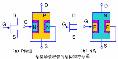 結(jié)型場效應(yīng)管符號、結(jié)構(gòu)、原理及主要參數(shù)等知識詳解-KIA MOS管