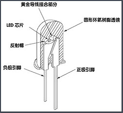 LED日光燈知識-LED日光燈電源防止燒壞MOS管的4大注意要點(diǎn)-KIA MOS管