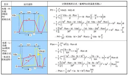 MOS管功率損耗如何測(cè)試-功率MOS管的幾大損壞模式解析-KIA MOS管