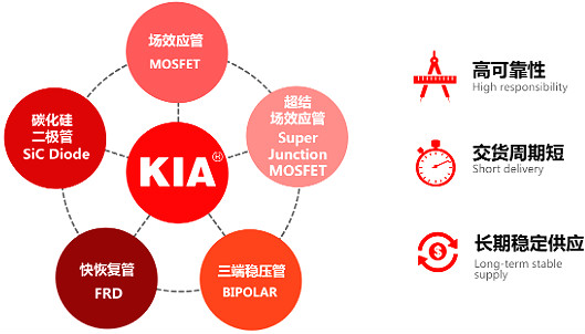 mosfet生產(chǎn)商-專(zhuān)業(yè)mosfet生產(chǎn)廠(chǎng)家-可易亞公司簡(jiǎn)介及優(yōu)勢-KIA MOS管