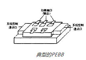 功率,功率半導體器件