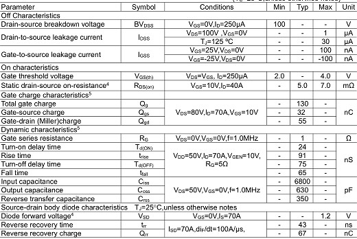 5G通訊基站保護板專(zhuān)用MOS管,2910,130A/100V