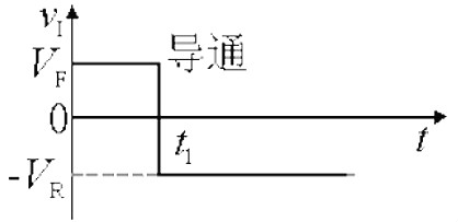 二極管反向恢復過(guò)程