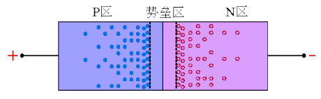 二極管反向恢復過(guò)程