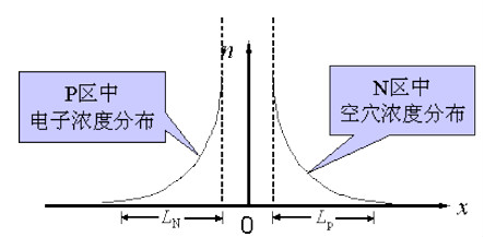 二極管反向恢復過(guò)程