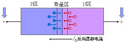 二極管反向恢復過(guò)程