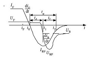 二極管反向恢復過(guò)程