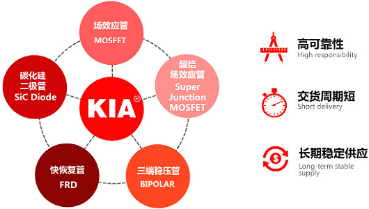 5G通訊基站保護板專(zhuān)用MOS管,KNX2710A,160A/100V