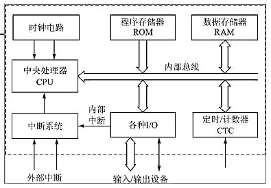 單片機及基本結構-7大主流單片機優(yōu)缺點(diǎn)集合分析-KIA MOS管