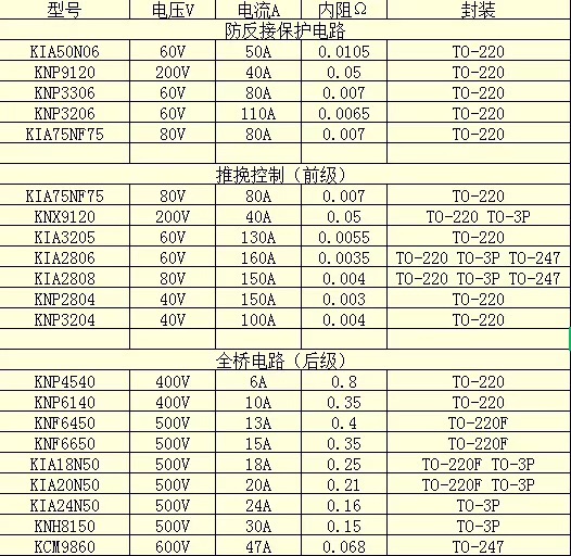 MOS管,電動(dòng)交通工具,逆變器