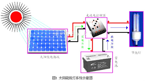 30W太陽能路燈設計方案匯總及太陽能路燈原理圖-KIA MOS管