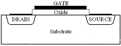 cmos芯片的主要用途及cmos芯片的內部電路解析-KIA MOS管