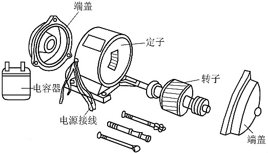 單相電機,電動(dòng)機