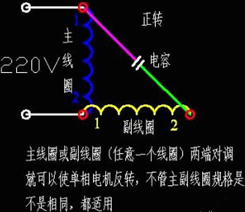 單相電機,電動(dòng)機