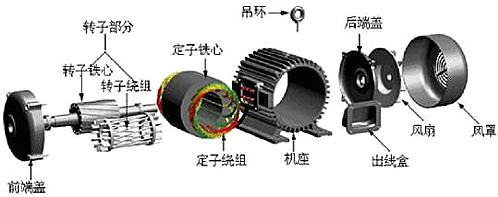 單相電機,電動(dòng)機