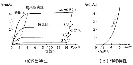 mos管特性曲線(xiàn)