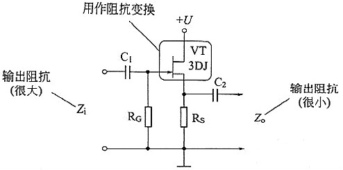 場(chǎng)效應管有什么用途