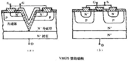 VMOS概述-VMOS場效應(yīng)管的檢測方法及注意事項解析-KIA MOS管