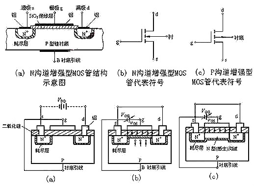 nmos電路圖詳解-nmos結構及工作原理、基本邏輯電路分析-KIA MOS管