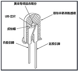 LED日光燈電源技術(shù)問題-LED日光燈電源不燒壞MOS管的注意要點-KIA MOS管