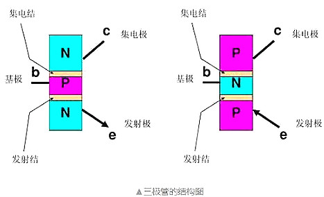 三極管如何實(shí)現電子開(kāi)關(guān)的原理及功能詳解-電子技術(shù)知識-KIA MOS管