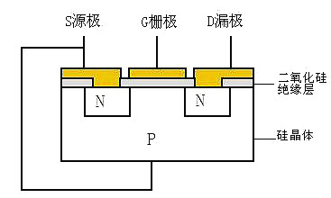 mosfet種類(lèi)-mosfet四種類(lèi)型的區別及知識要點(diǎn)解析-KIA MOS管