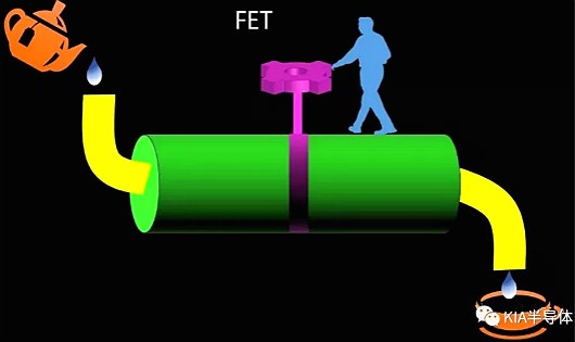 科普分享|FET、 MOSFET、 MESFET、 MODFET的區別-KIA MOS管