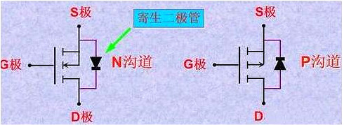 mosfet管腳判別