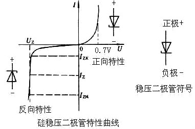 三端穩壓管和穩壓二極管