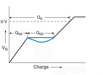 MOSFET,MOSFET驅動(dòng)技術(shù)