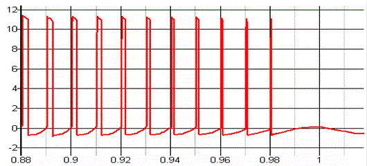 MOSFET,MOSFET驅動(dòng)技術(shù)